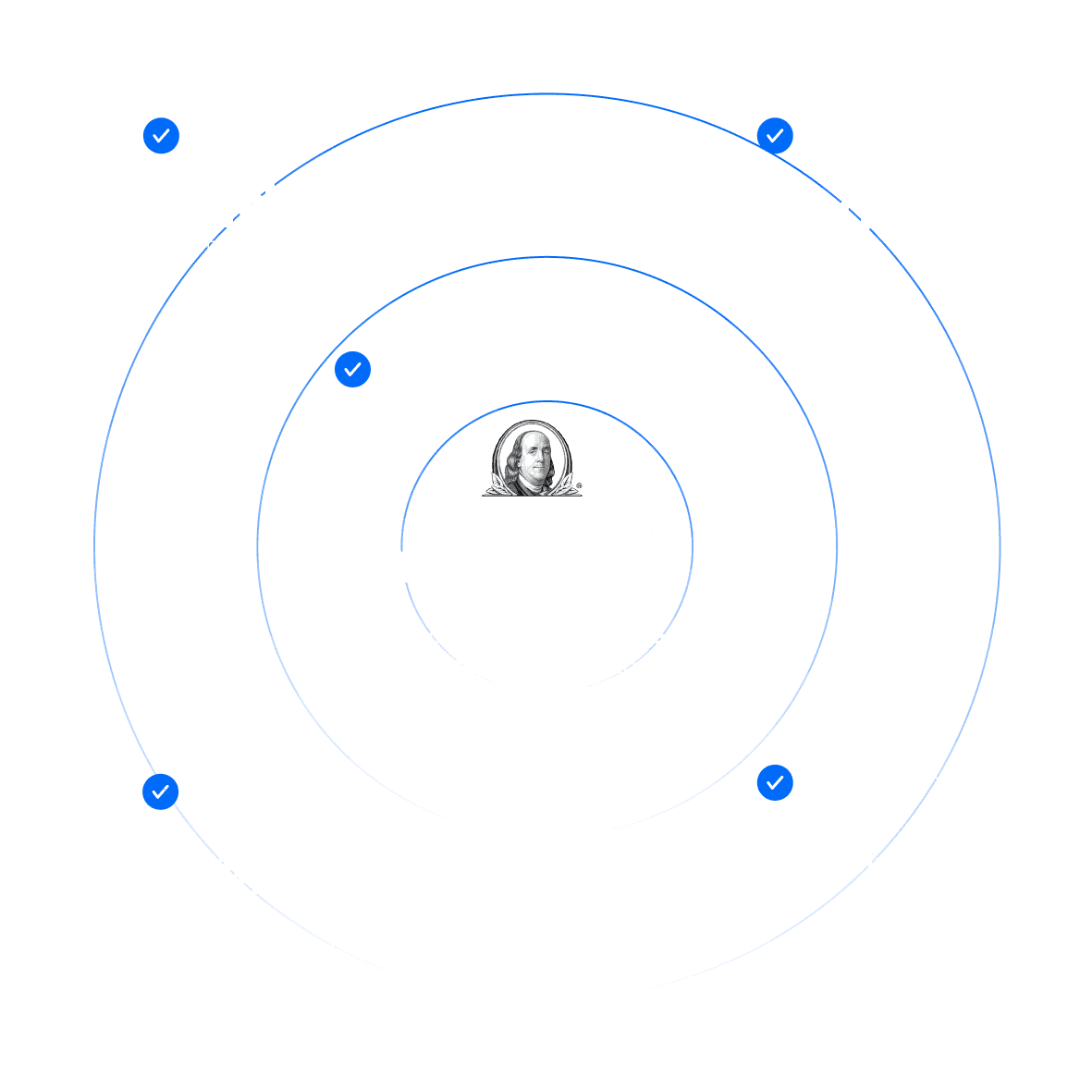 Nido Ventures, 500, Nfx, Bridge